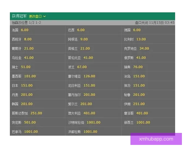 世界杯竞猜赔率解析与热门对阵胜负预测全攻略